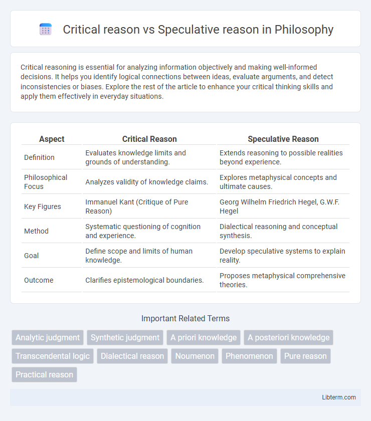 Speculative reason vs Critical reason in Philosophy - What is The Difference?
