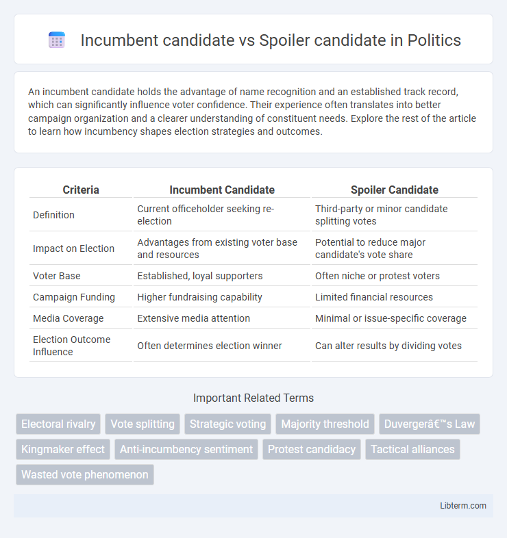 Spoiler candidate vs Incumbent candidate in Politics - What is The Difference?