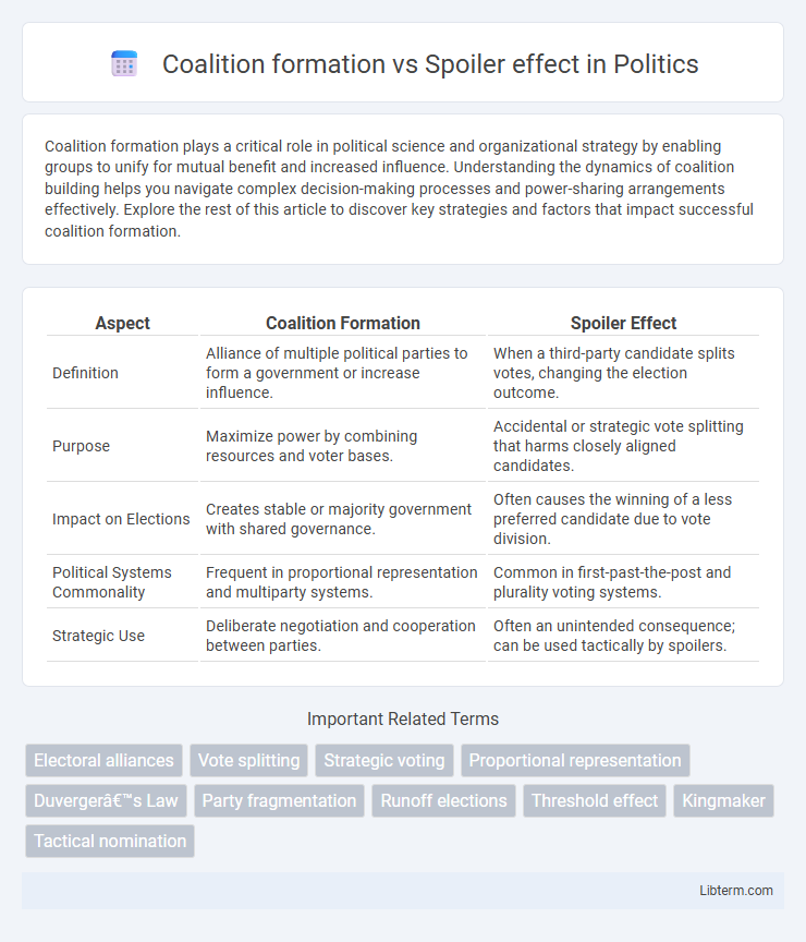 Spoiler effect vs Coalition formation in Politics - What is The Difference?
