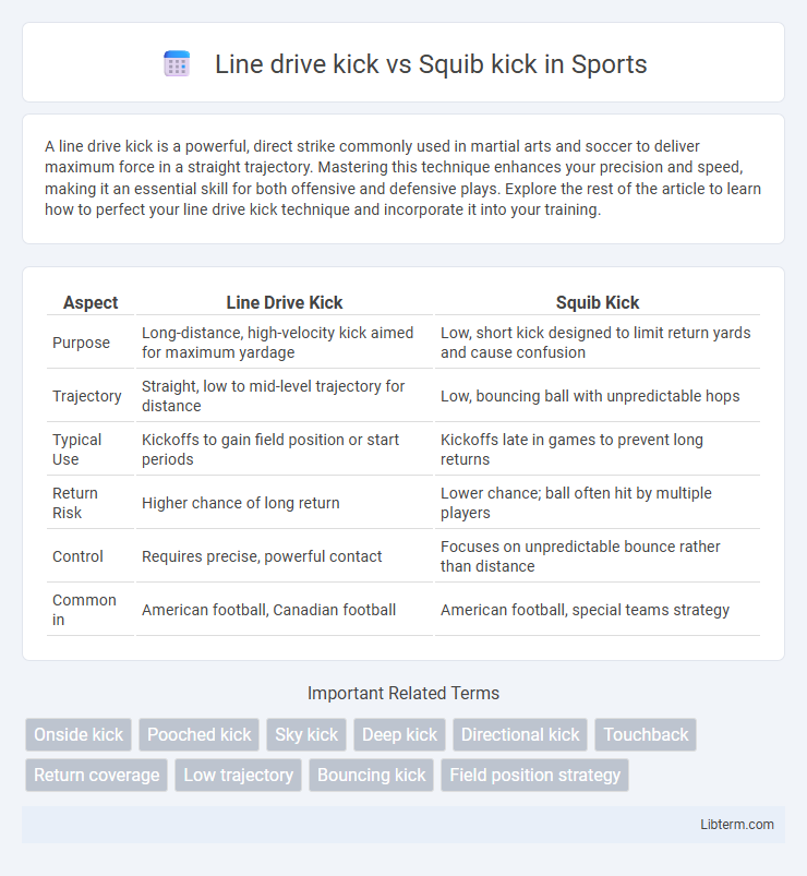 Squib kick vs Line drive kick in Sports - What is The Difference?