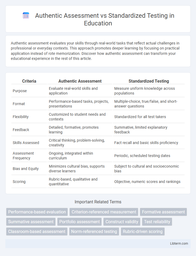 Standardized Testing vs Authentic Assessment in Education - What is The Difference?