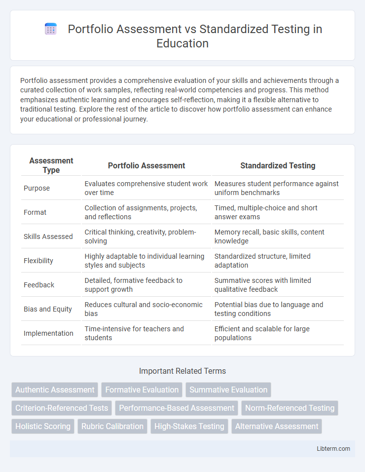 Standardized Testing vs Portfolio Assessment in Education - What is The Difference?