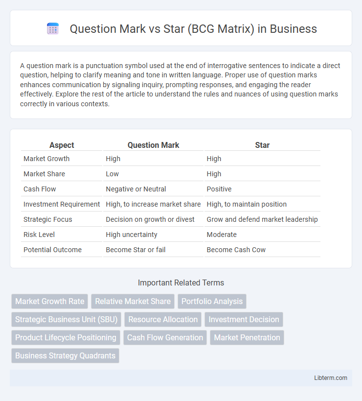 Star (BCG Matrix) vs Question Mark in Business - What is The Difference?