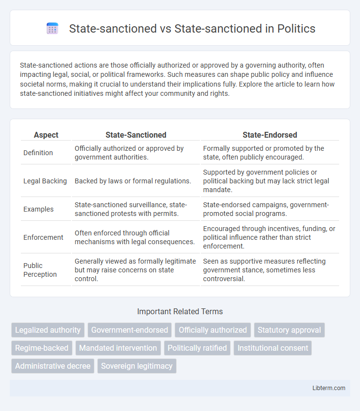 State-sanctioned vs State-sanctioned in Politics - What is The Difference?