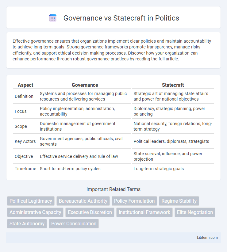 Statecraft vs Governance in Politics - What is The Difference?
