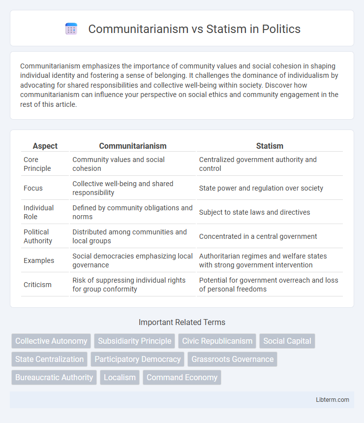 Statism vs Communitarianism in Politics - What is The Difference?