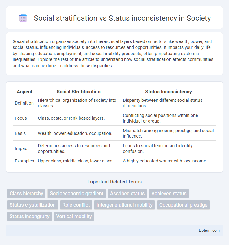 Status inconsistency vs Social stratification in Society - What is The Difference?