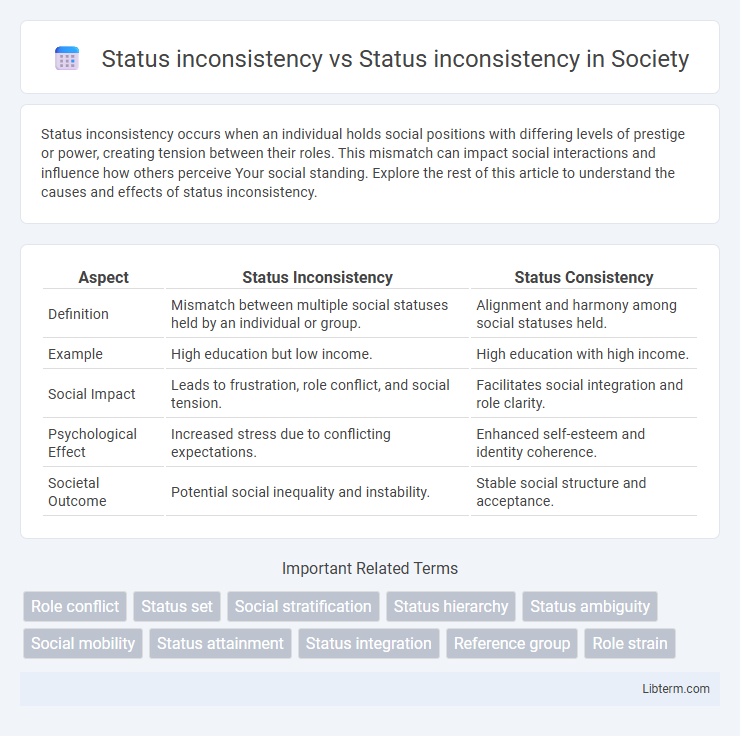Status inconsistency vs Status inconsistency in Society - What is The Difference?
