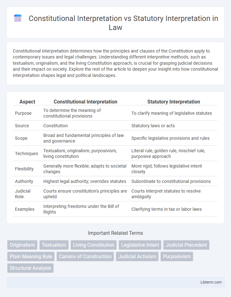 Statutory Interpretation vs Constitutional Interpretation in Law - What is The Difference?
