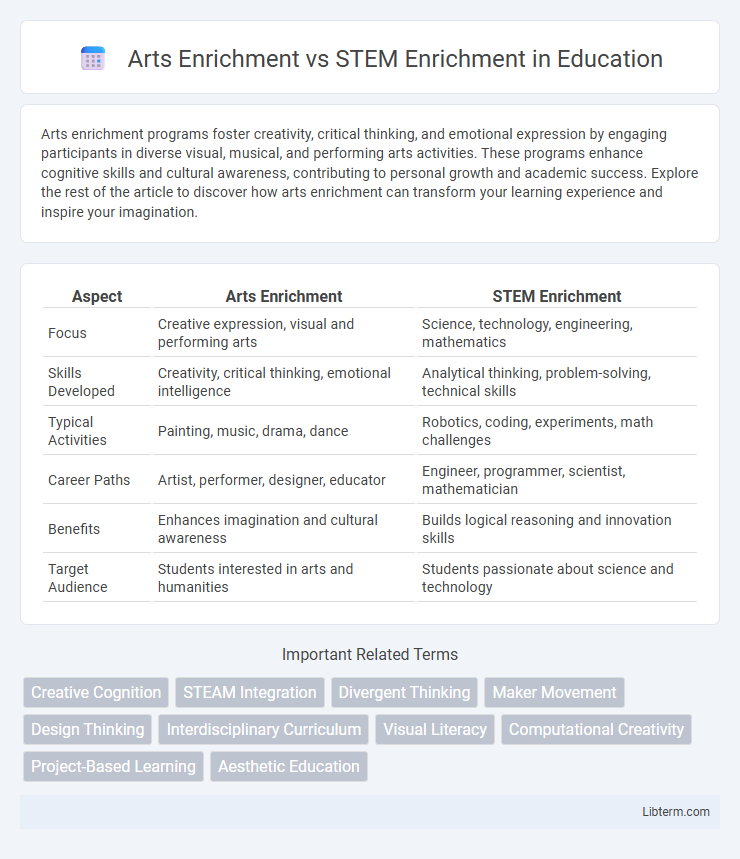 STEM Enrichment vs Arts Enrichment in Education - What is The Difference?