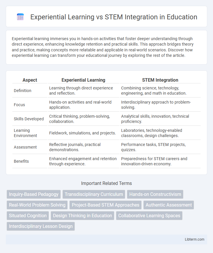 STEM Integration vs Experiential Learning in Education - What is The Difference?