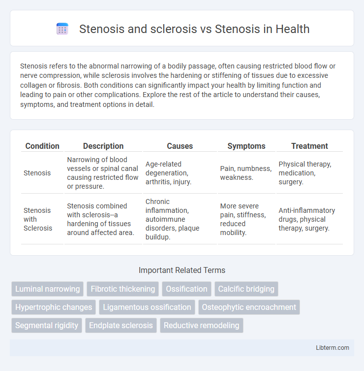 Stenosis vs Stenosis and sclerosis in Health - What is The Difference?