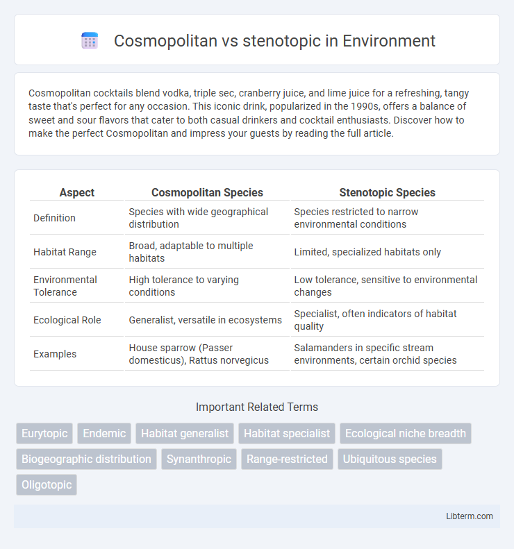 stenotopic vs Cosmopolitan in Environment - What is The Difference?