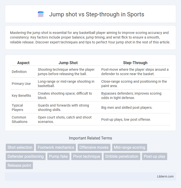 Step-through vs Jump shot in Sports - What is The Difference?