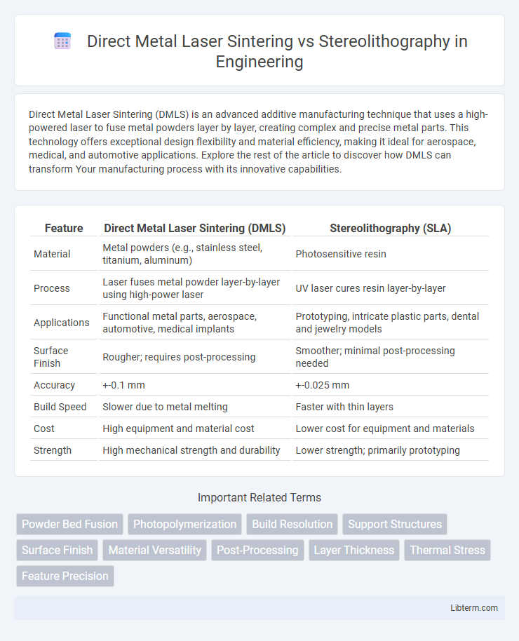 Stereolithography vs Direct Metal Laser Sintering in Engineering - What is The Difference?