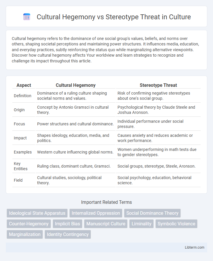 Stereotype Threat vs Cultural Hegemony in Culture - What is The Difference?