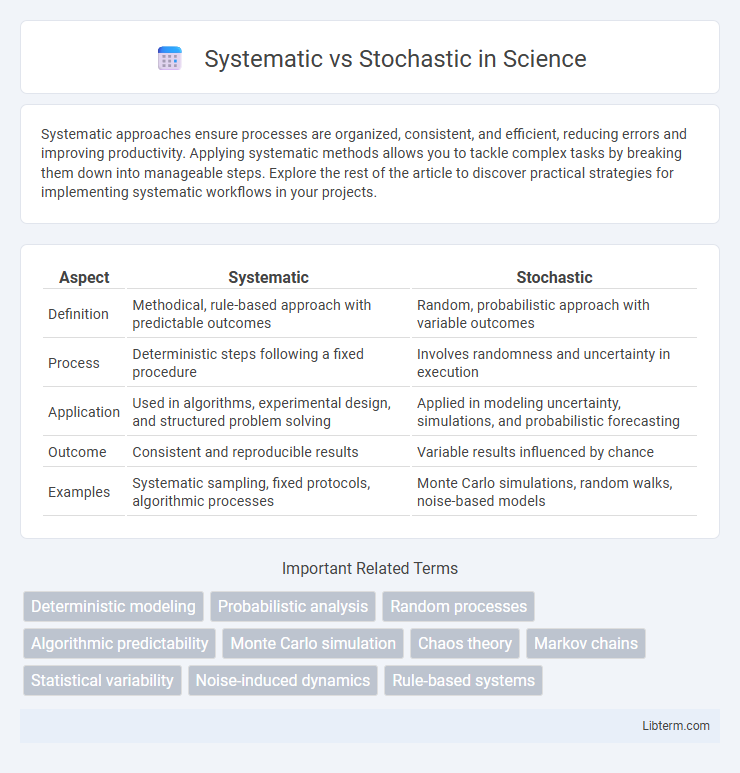 Stochastic vs Systematic in Science - What is The Difference?