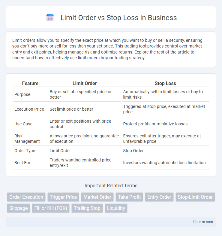 Stop Loss vs Limit Order in Business - What is The Difference?