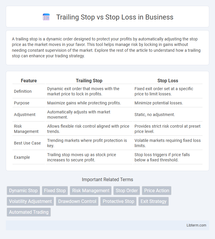 Stop Loss vs Trailing Stop in Business - What is The Difference?