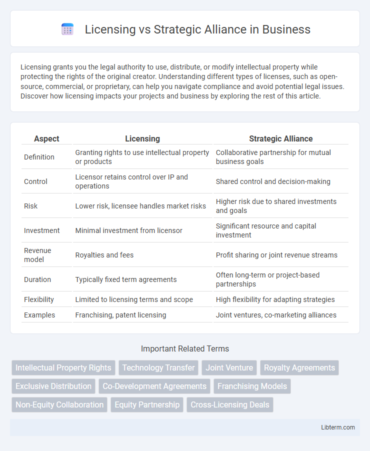 Strategic Alliance vs Licensing in Business - What is The Difference?