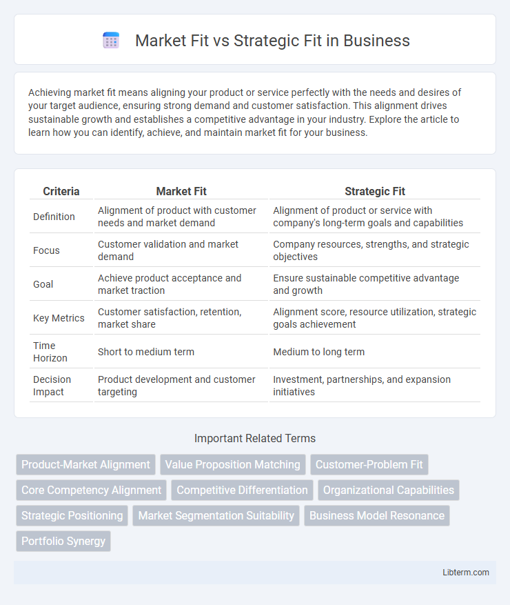 Strategic Fit vs Market Fit in Business - What is The Difference?