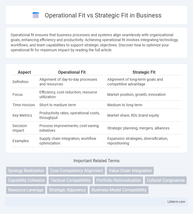 Strategic Fit vs Operational Fit in Business - What is The Difference?