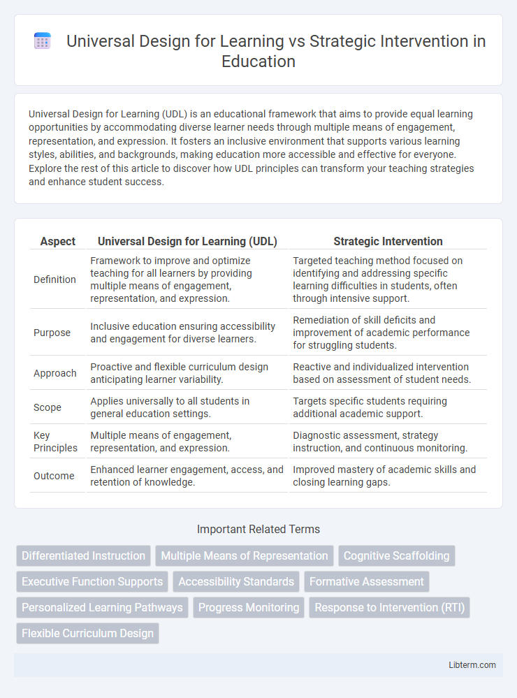 Strategic Intervention vs Universal Design for Learning in Education - What is The Difference?