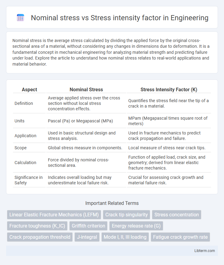 Stress intensity factor vs Nominal stress in Engineering - What is The Difference?
