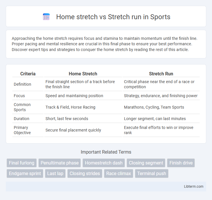 Stretch run vs Home stretch in Sports - What is The Difference?