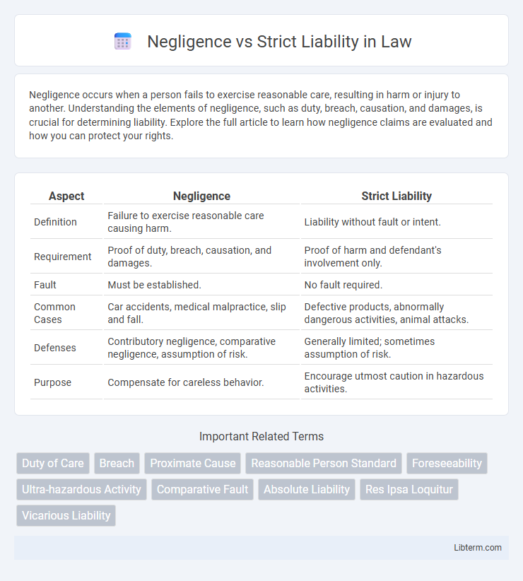 Strict Liability vs Negligence in Law - What is The Difference?