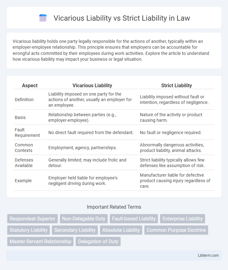 Strict Liability vs Vicarious Liability in Law - What is The Difference?