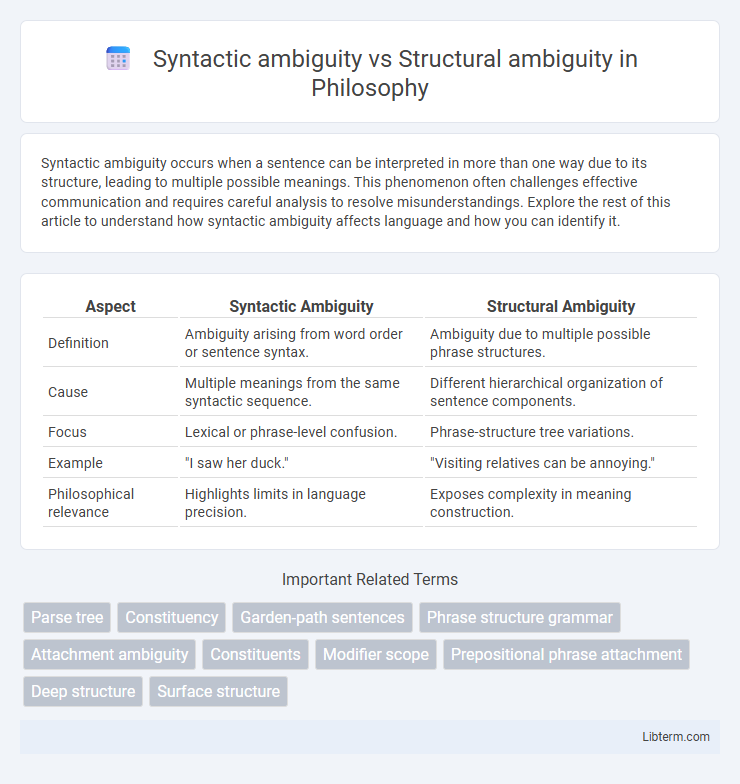 Structural ambiguity vs Syntactic ambiguity in Philosophy - What is The Difference?