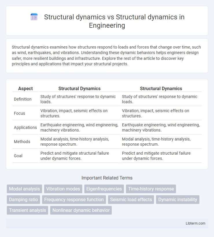 Structural dynamics vs Structural dynamics in Engineering - What is The Difference?