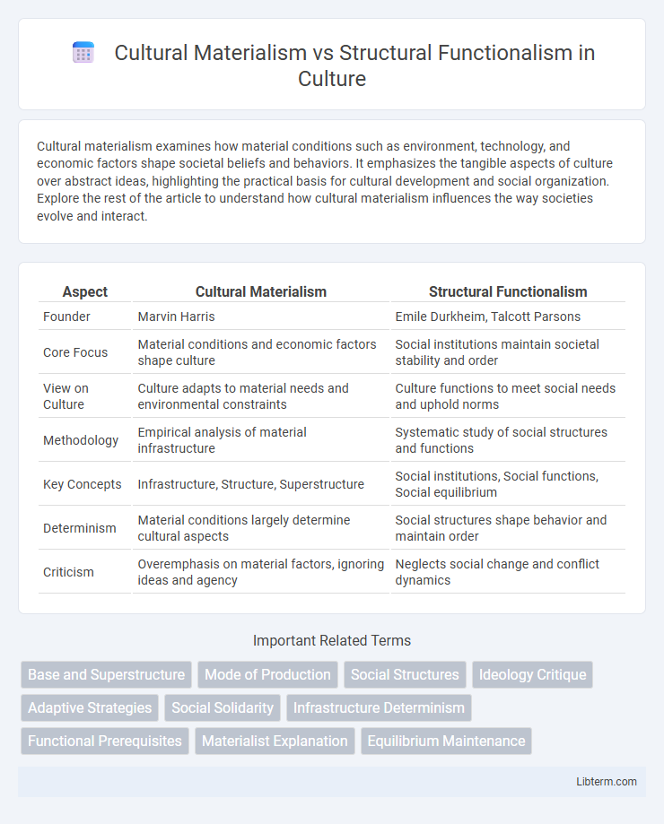 Structural Functionalism vs Cultural Materialism in Culture - What is The Difference?