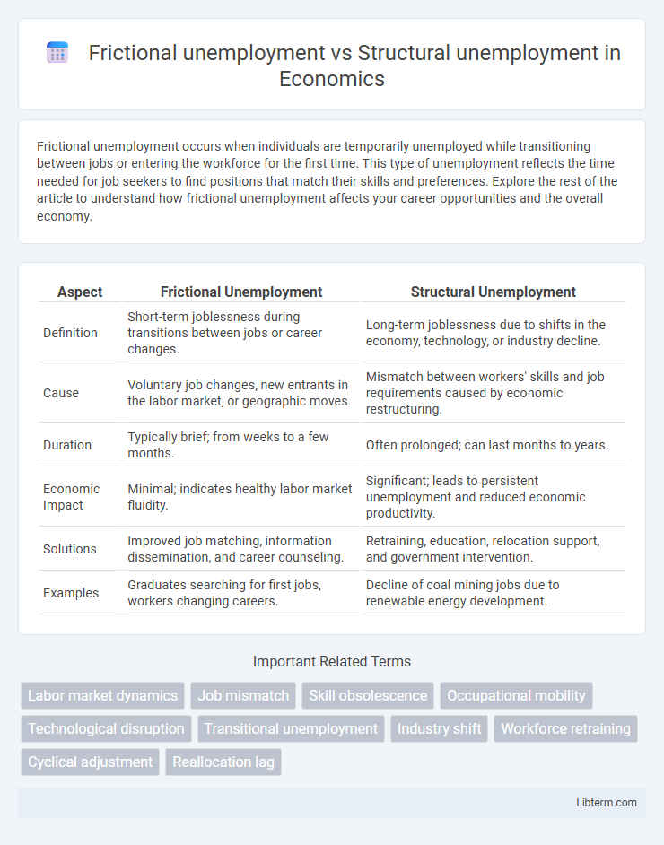 Structural unemployment vs Frictional unemployment in Economics - What is The Difference?