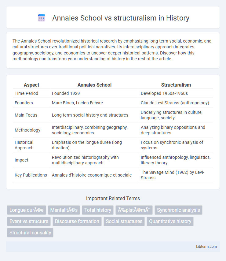 structuralism vs Annales School in History - What is The Difference?
