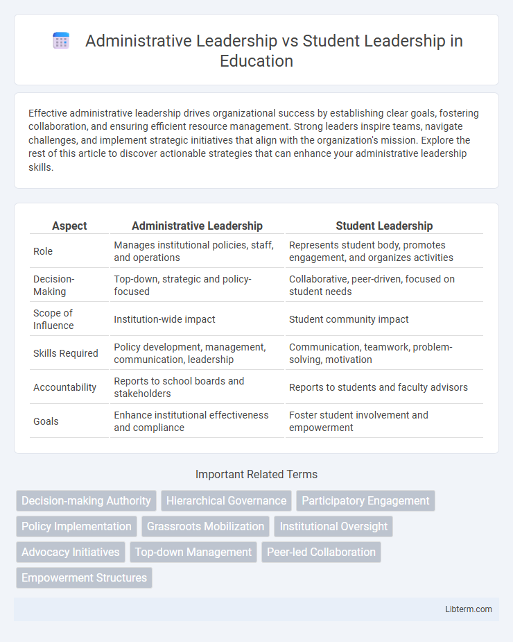 Student Leadership vs Administrative Leadership in Education - What is The Difference?