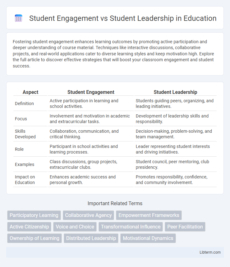 Student Leadership vs Student Engagement in Education - What is The Difference?