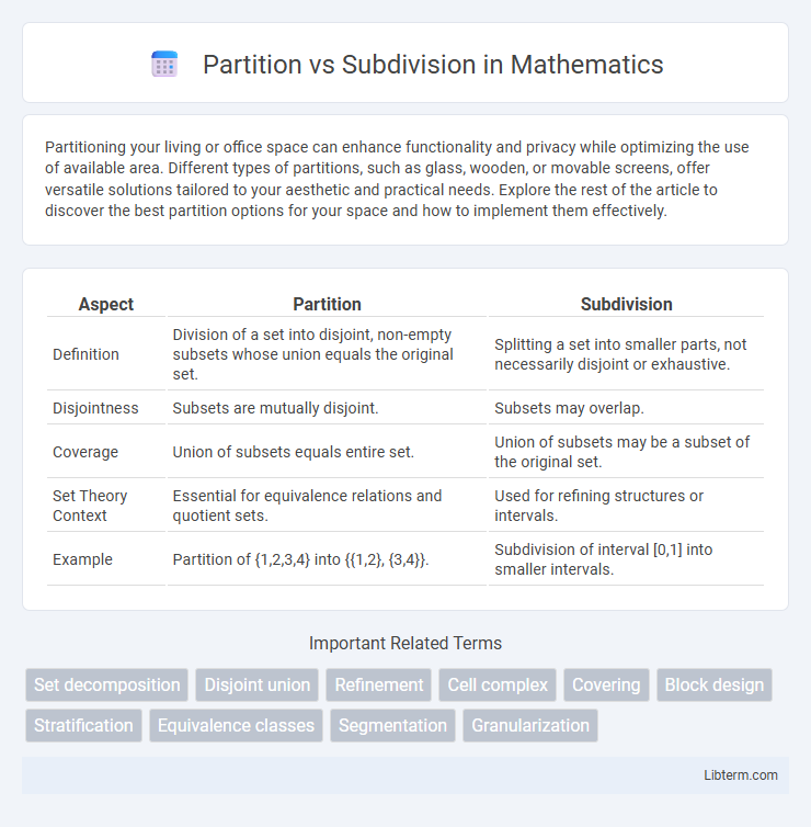 Subdivision vs Partition in Mathematics - What is The Difference?