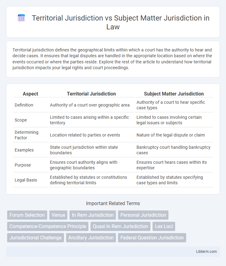Subject Matter Jurisdiction vs Territorial Jurisdiction in Law - What is The Difference?