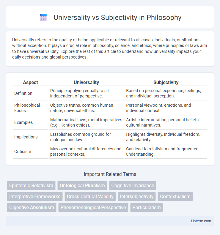 Subjectivity vs Universality in Philosophy - What is The Difference?