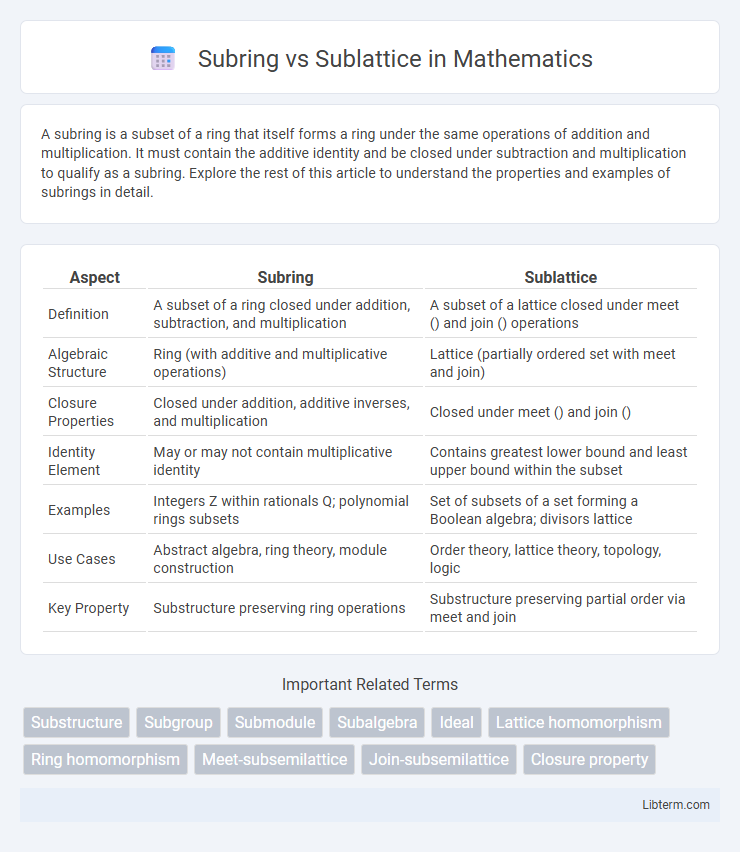 Sublattice vs Subring in Mathematics - What is The Difference?