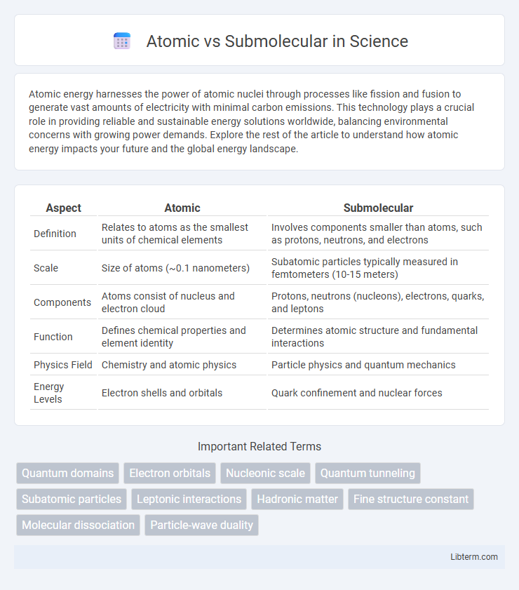 Submolecular vs Atomic in Science - What is The Difference?
