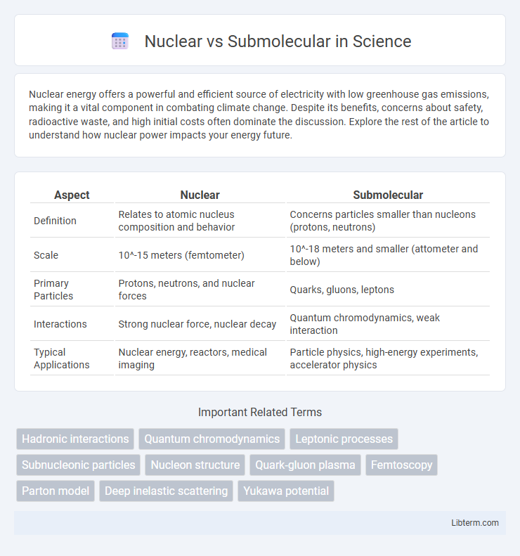 Submolecular vs Nuclear in Science - What is The Difference?