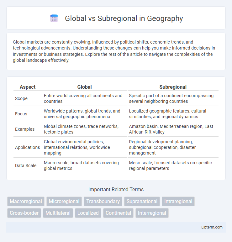 Subregional vs Global in Geography - What is The Difference?