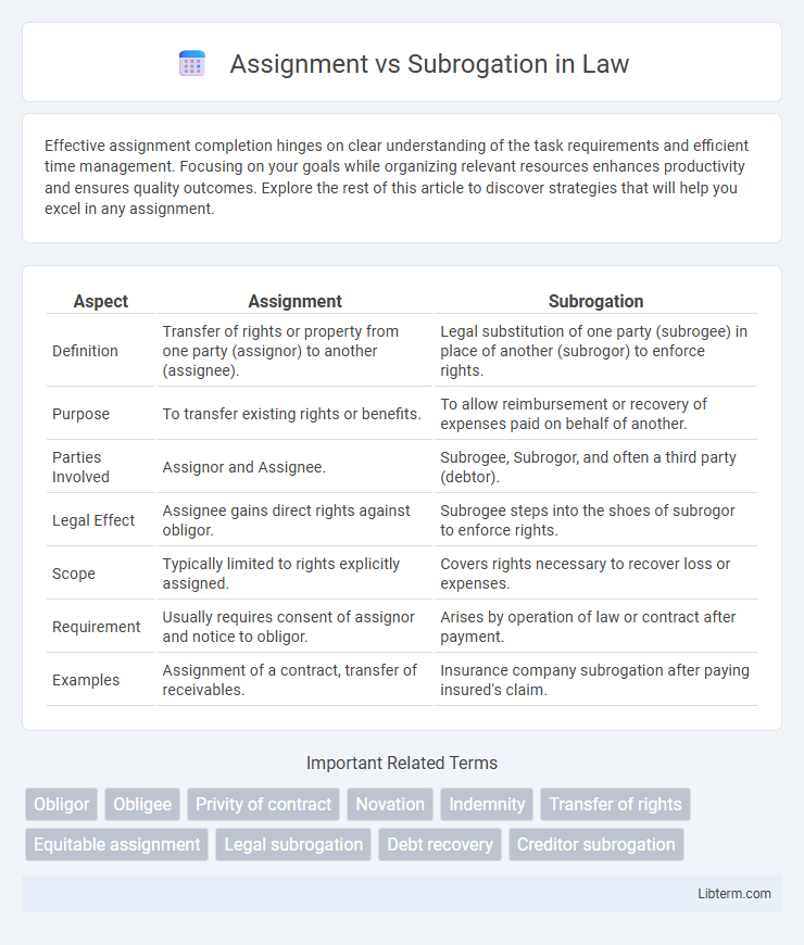 Subrogation vs Assignment in Law - What is The Difference?