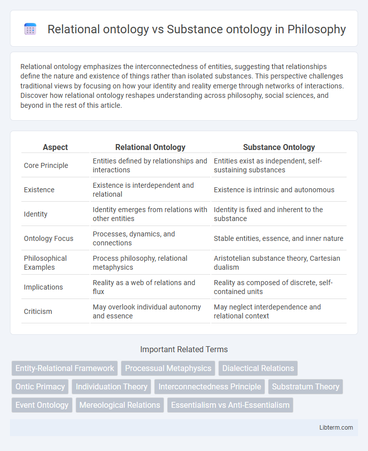 Substance ontology vs Relational ontology in Philosophy - What is The Difference?