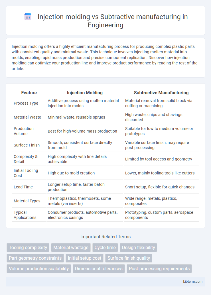 Subtractive manufacturing vs Injection molding in Engineering - What is The Difference?