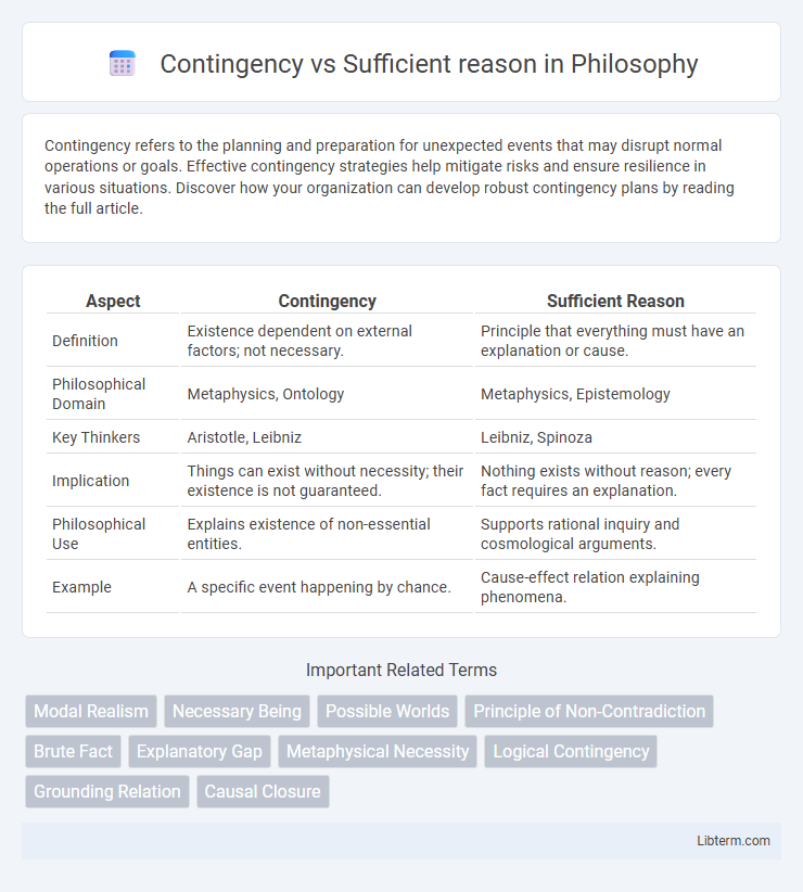 Sufficient reason vs Contingency in Philosophy - What is The Difference?