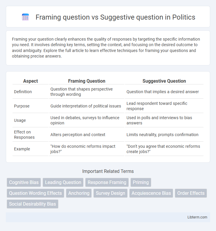 Suggestive question vs Framing question in Politics - What is The Difference?